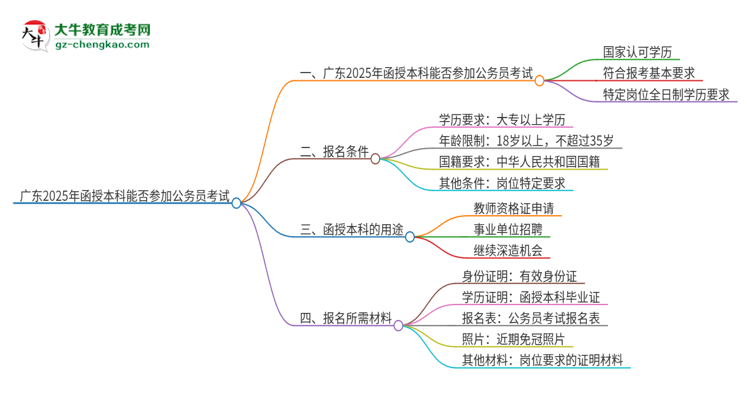 廣東2025年函授本科能參加公務員考試嗎？思維導圖