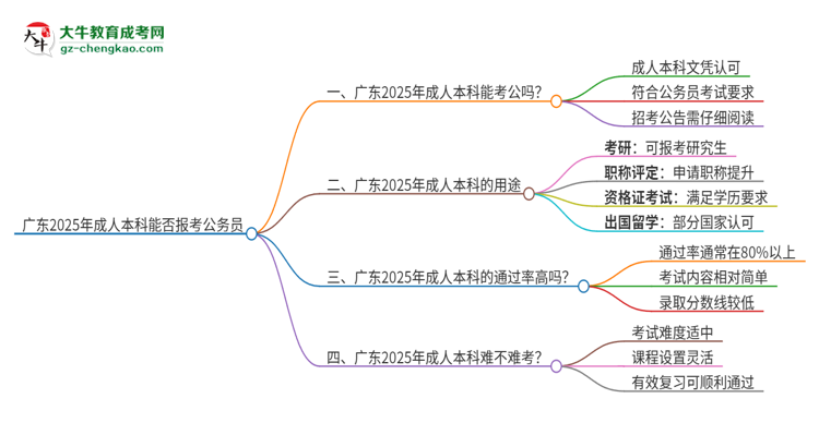 廣東2025年成人本科學(xué)歷能不能報(bào)考公務(wù)員？思維導(dǎo)圖