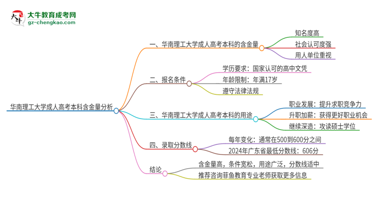 華南理工大學成人高考本科的含金量怎么樣？思維導圖