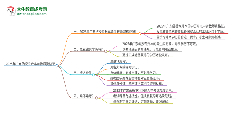 2025年廣東函授專升本學(xué)歷能考教師資格證嗎？思維導(dǎo)圖