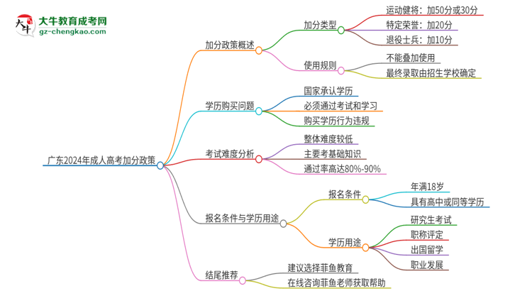 獨家：廣東2024年成人高考加分政策加幾分？