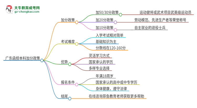 廣東函授本科有加分政策嗎？思維導(dǎo)圖
