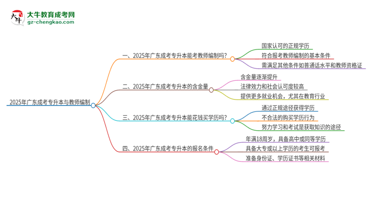 2025年廣東成考專升本能考教師編嗎？思維導圖