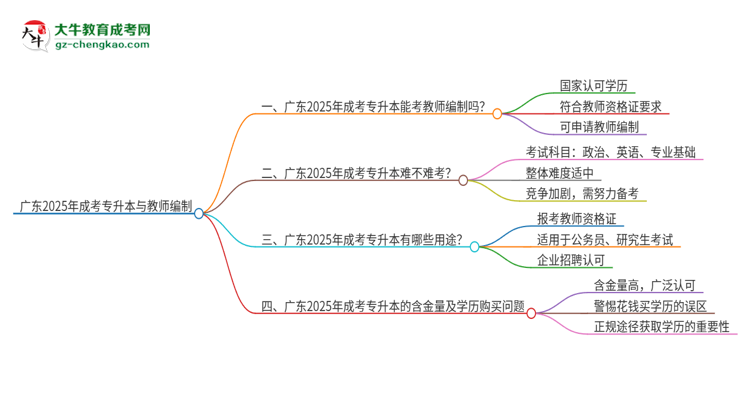 廣東2025年成考專升本能考教師編嗎？思維導(dǎo)圖