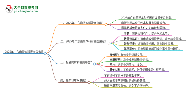 2025年在廣東函授本科報考上公務員行嗎？思維導圖