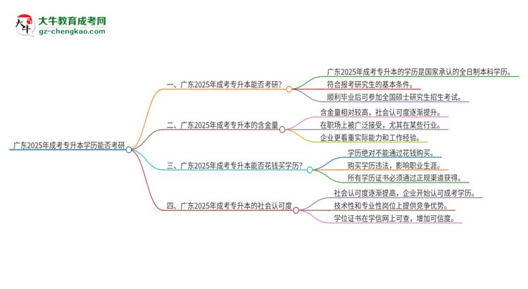「圖文」廣東2025年成考專升本學(xué)歷能直接考研嗎？