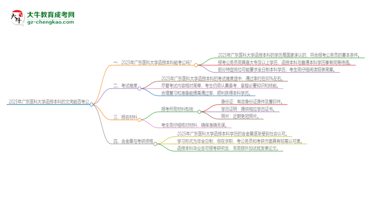 2025年廣東醫(yī)科大學(xué)函授本科的文憑可以考公嗎？思維導(dǎo)圖