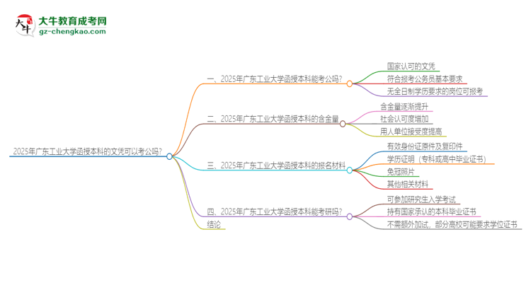 2025年廣東工業(yè)大學(xué)函授本科的文憑可以考公嗎？思維導(dǎo)圖