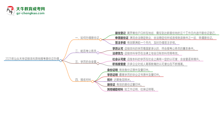 2025年汕頭大學(xué)函授本科異地報(bào)考怎么辦理居住證？思維導(dǎo)圖