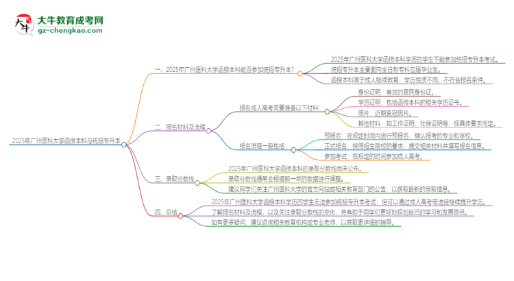 2025年廣州醫(yī)科大學(xué)函授本科學(xué)歷能參加統(tǒng)招專升本嗎？思維導(dǎo)圖