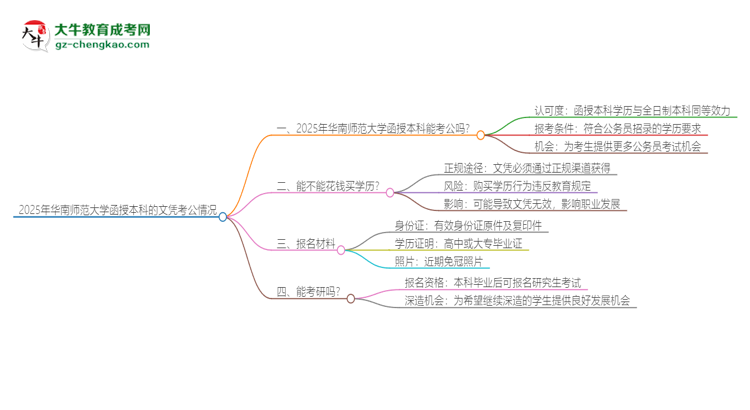 2025年華南師范大學函授本科的文憑可以考公嗎？思維導圖