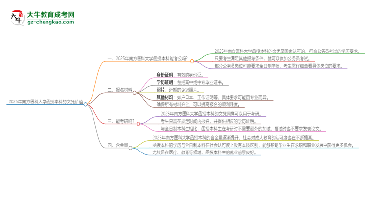 2025年南方醫(yī)科大學(xué)函授本科的文憑可以考公嗎？思維導(dǎo)圖