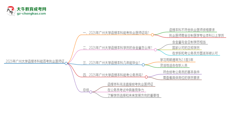 2025年廣州大學函授本科學歷能考執(zhí)業(yè)醫(yī)師證嗎？思維導圖