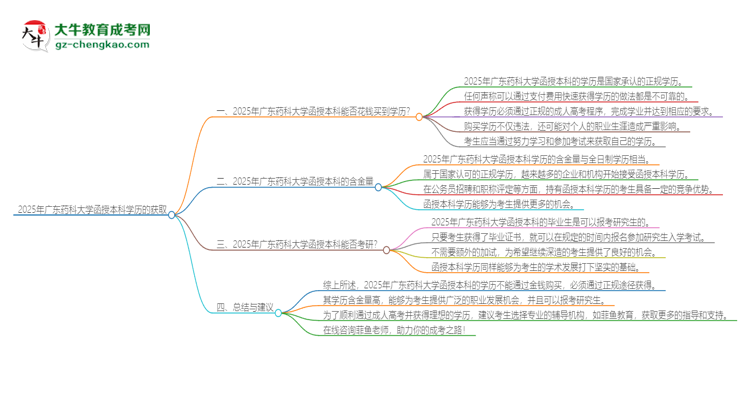 2025年廣東藥科大學(xué)函授本科學(xué)歷能花錢買到嗎？思維導(dǎo)圖