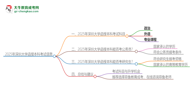 2025年深圳大學(xué)函授本科考試要考幾科？思維導(dǎo)圖