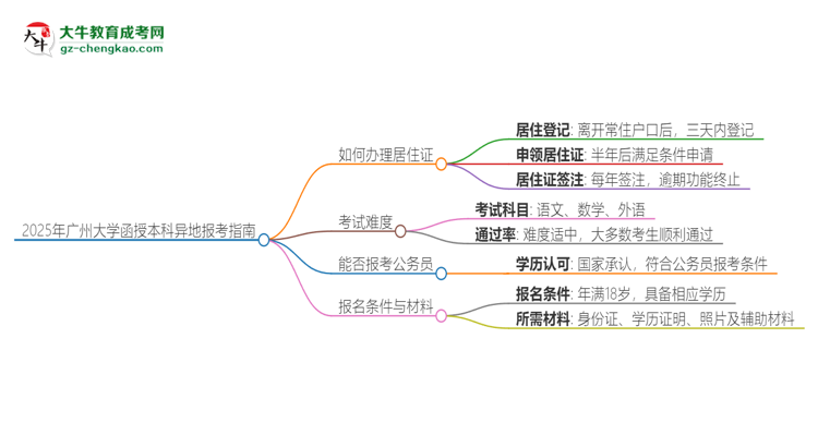 2025年廣州大學(xué)函授本科異地報(bào)考怎么辦理居住證？思維導(dǎo)圖