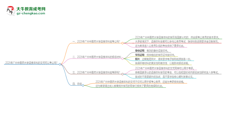 2025年廣州中醫(yī)藥大學(xué)函授本科的文憑可以考公嗎？思維導(dǎo)圖