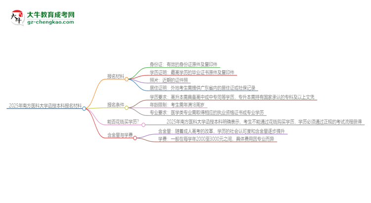 2025年南方醫(yī)科大學(xué)報(bào)名函授本科需要什么材料？思維導(dǎo)圖