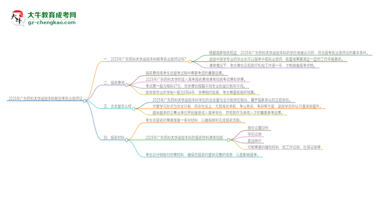 2025年廣東藥科大學函授本科學歷能考執(zhí)業(yè)醫(yī)師證嗎？思維導圖