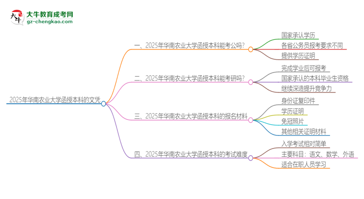 2025年華南農(nóng)業(yè)大學(xué)函授本科的文憑可以考公嗎？思維導(dǎo)圖