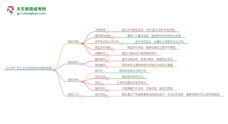 2025年廣東工業(yè)大學(xué)函授本科怎么報(bào)名？思維導(dǎo)圖
