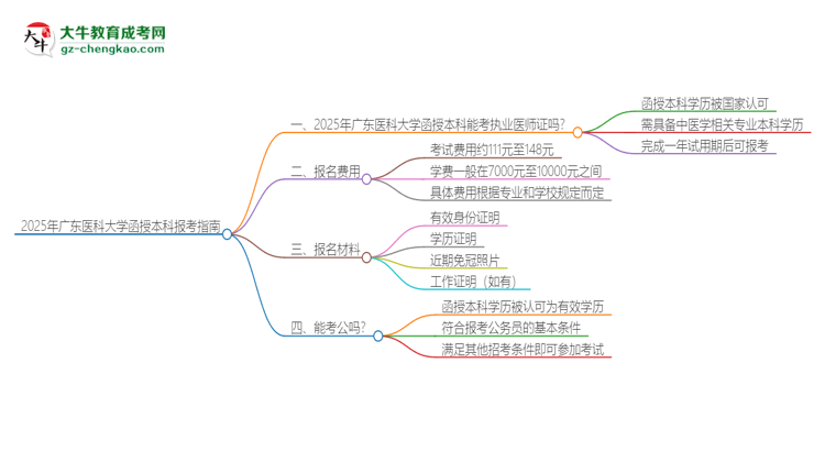 2025年廣東醫(yī)科大學(xué)函授本科學(xué)歷能考執(zhí)業(yè)醫(yī)師證嗎？思維導(dǎo)圖