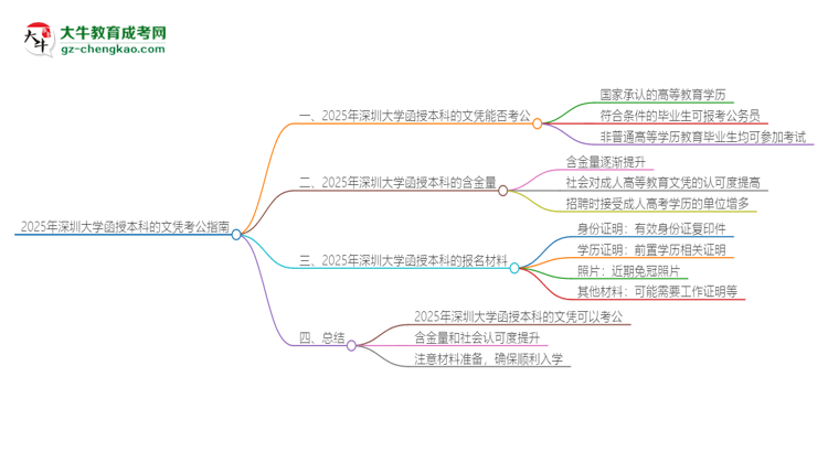2025年深圳大學(xué)函授本科的文憑可以考公嗎？思維導(dǎo)圖