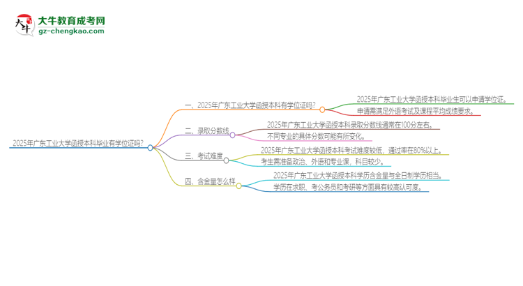 2025年廣東工業(yè)大學(xué)函授本科畢業(yè)有學(xué)位證可以拿嗎？思維導(dǎo)圖