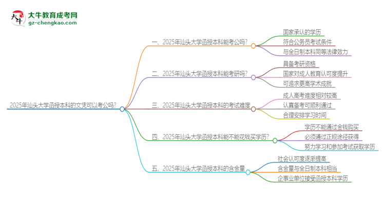 2025年汕頭大學(xué)函授本科的文憑可以考公嗎？思維導(dǎo)圖