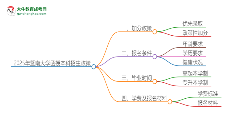 2025年暨南大學(xué)函授本科有什么政策能加分？思維導(dǎo)圖