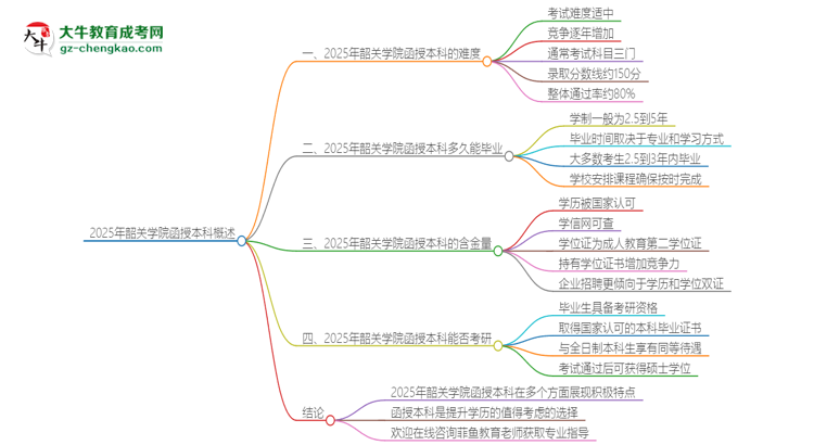 2025年韶關(guān)學(xué)院函授本科的難度怎么樣？思維導(dǎo)圖