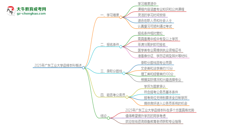 2025年廣東工業(yè)大學(xué)函授本科的難度怎么樣？思維導(dǎo)圖