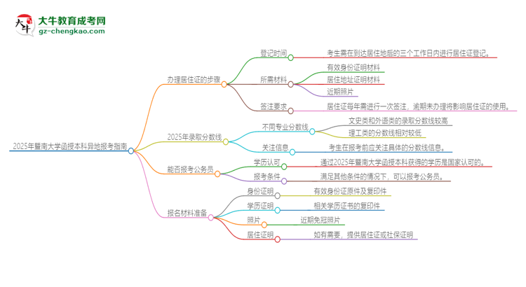 2025年暨南大學(xué)函授本科異地報(bào)考怎么辦理居住證？思維導(dǎo)圖