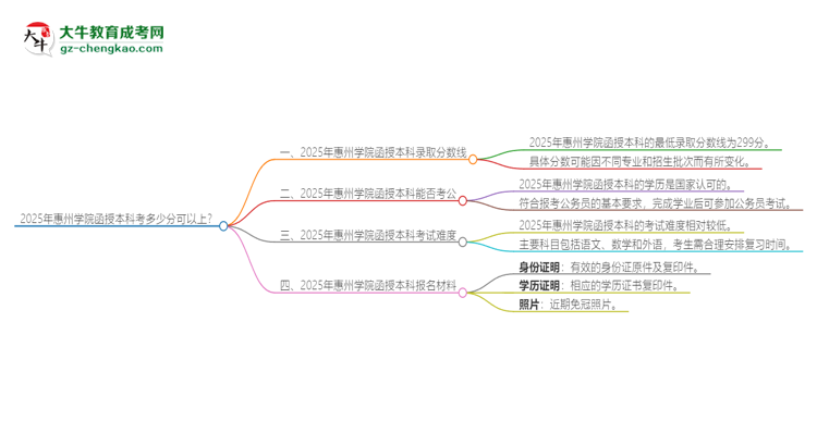 2025年惠州學(xué)院函授本科考多少分可以上？思維導(dǎo)圖