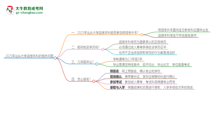 2025年汕頭大學(xué)函授本科學(xué)歷能參加統(tǒng)招專升本嗎？思維導(dǎo)圖