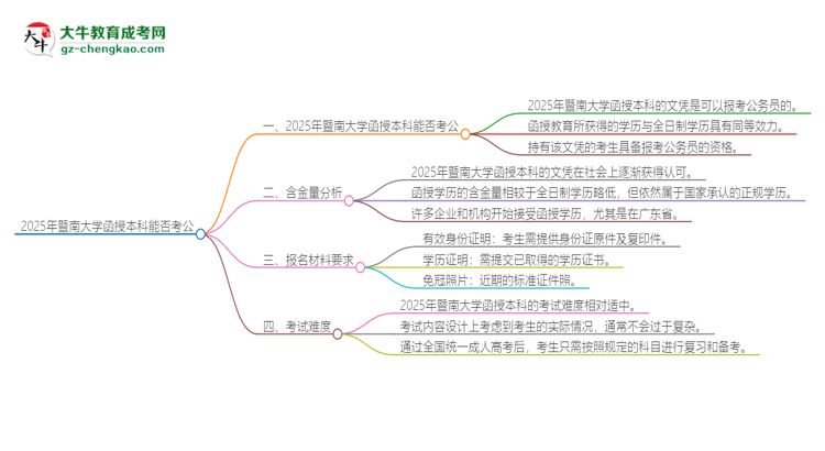 2025年暨南大學函授本科的文憑可以考公嗎？思維導圖