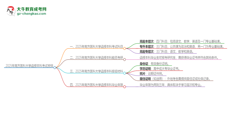 2025年南方醫(yī)科大學(xué)函授本科考試要考幾科？思維導(dǎo)圖