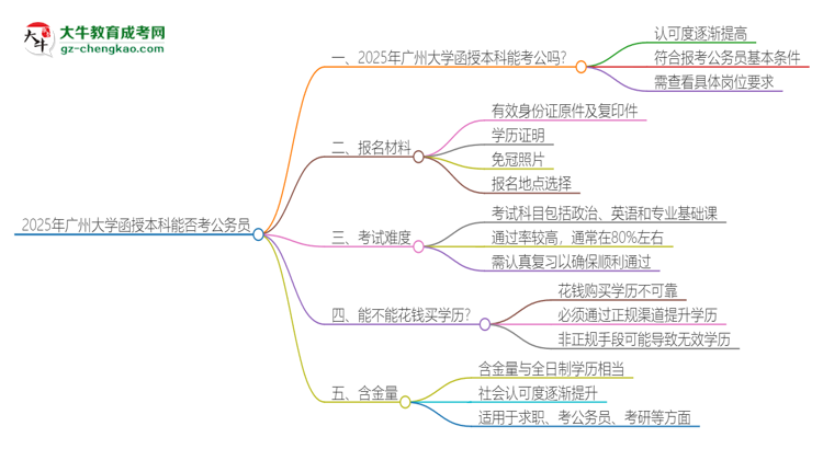 2025年廣州大學(xué)函授本科的文憑可以考公嗎？思維導(dǎo)圖