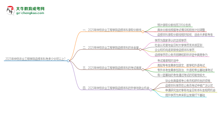 2025年仲愷農(nóng)業(yè)工程學(xué)院函授本科考多少分可以上？思維導(dǎo)圖