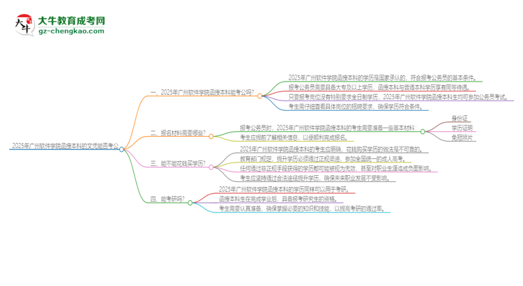 2025年廣州軟件學(xué)院函授本科的文憑可以考公嗎？思維導(dǎo)圖