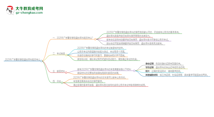 2025年廣東警官學(xué)院函授本科的文憑可以考公嗎？思維導(dǎo)圖