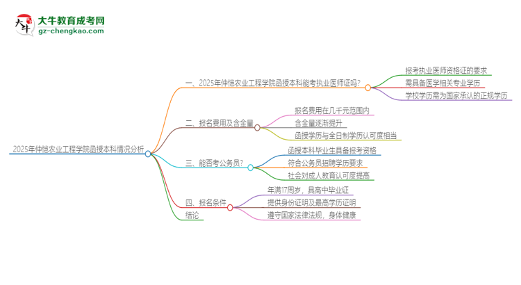 2025年仲愷農(nóng)業(yè)工程學(xué)院函授本科學(xué)歷能考執(zhí)業(yè)醫(yī)師證嗎？思維導(dǎo)圖