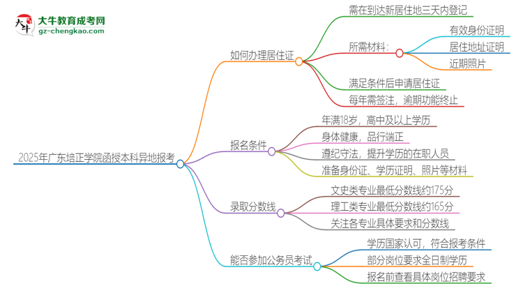 2025年廣東培正學(xué)院函授本科異地報(bào)考怎么辦理居住證？思維導(dǎo)圖