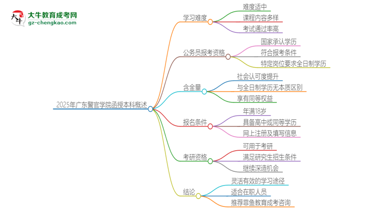 2025年廣東警官學(xué)院函授本科的難度怎么樣？思維導(dǎo)圖