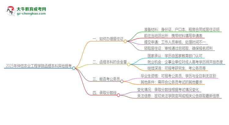 2025年仲愷農(nóng)業(yè)工程學(xué)院函授本科異地報(bào)考怎么辦理居住證？思維導(dǎo)圖