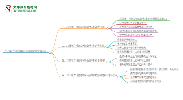 2025年廣州航海學(xué)院函授本科的文憑可以考公嗎？思維導(dǎo)圖