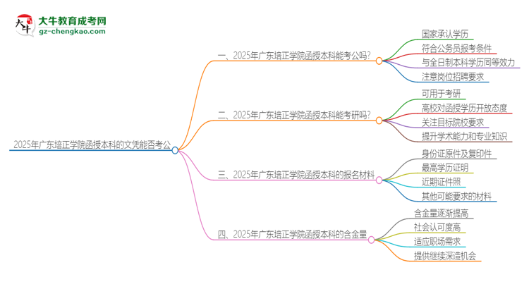 2025年廣東培正學(xué)院函授本科的文憑可以考公嗎？思維導(dǎo)圖