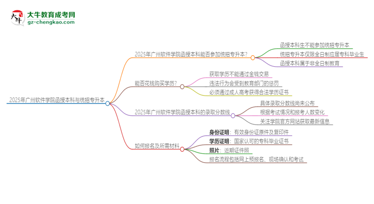 2025年廣州軟件學(xué)院函授本科學(xué)歷能參加統(tǒng)招專(zhuān)升本嗎？思維導(dǎo)圖