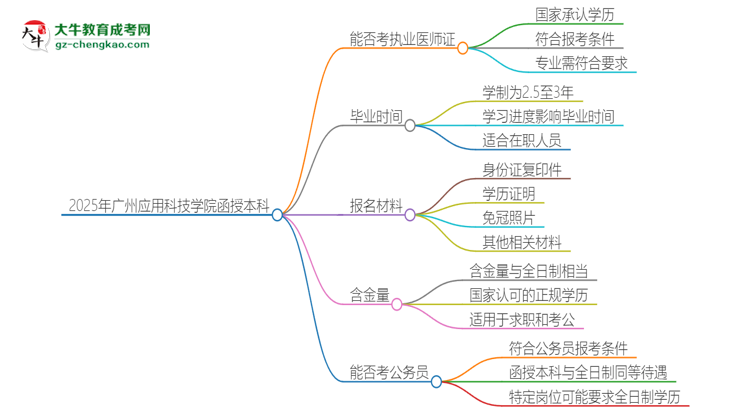 2025年廣州應(yīng)用科技學(xué)院函授本科學(xué)歷能考執(zhí)業(yè)醫(yī)師證嗎？思維導(dǎo)圖