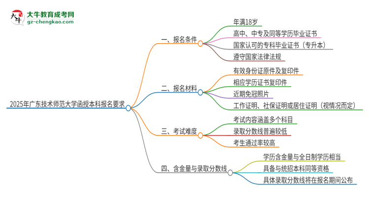 2025年廣東技術(shù)師范大學的函授本科報名有什么要求？思維導圖